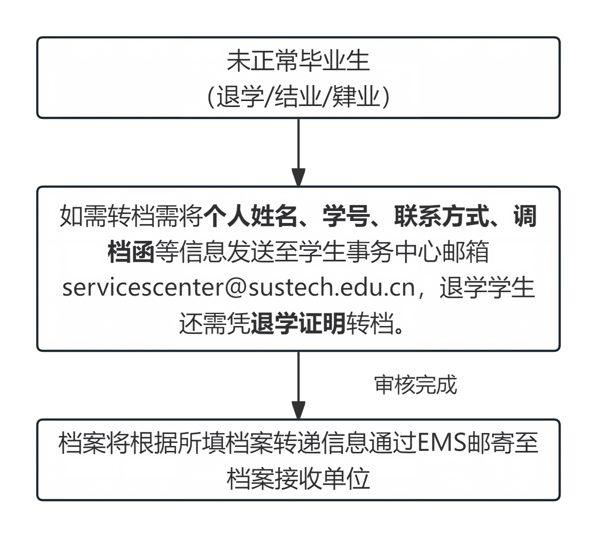 121783855778459632.png WPS图片444.png