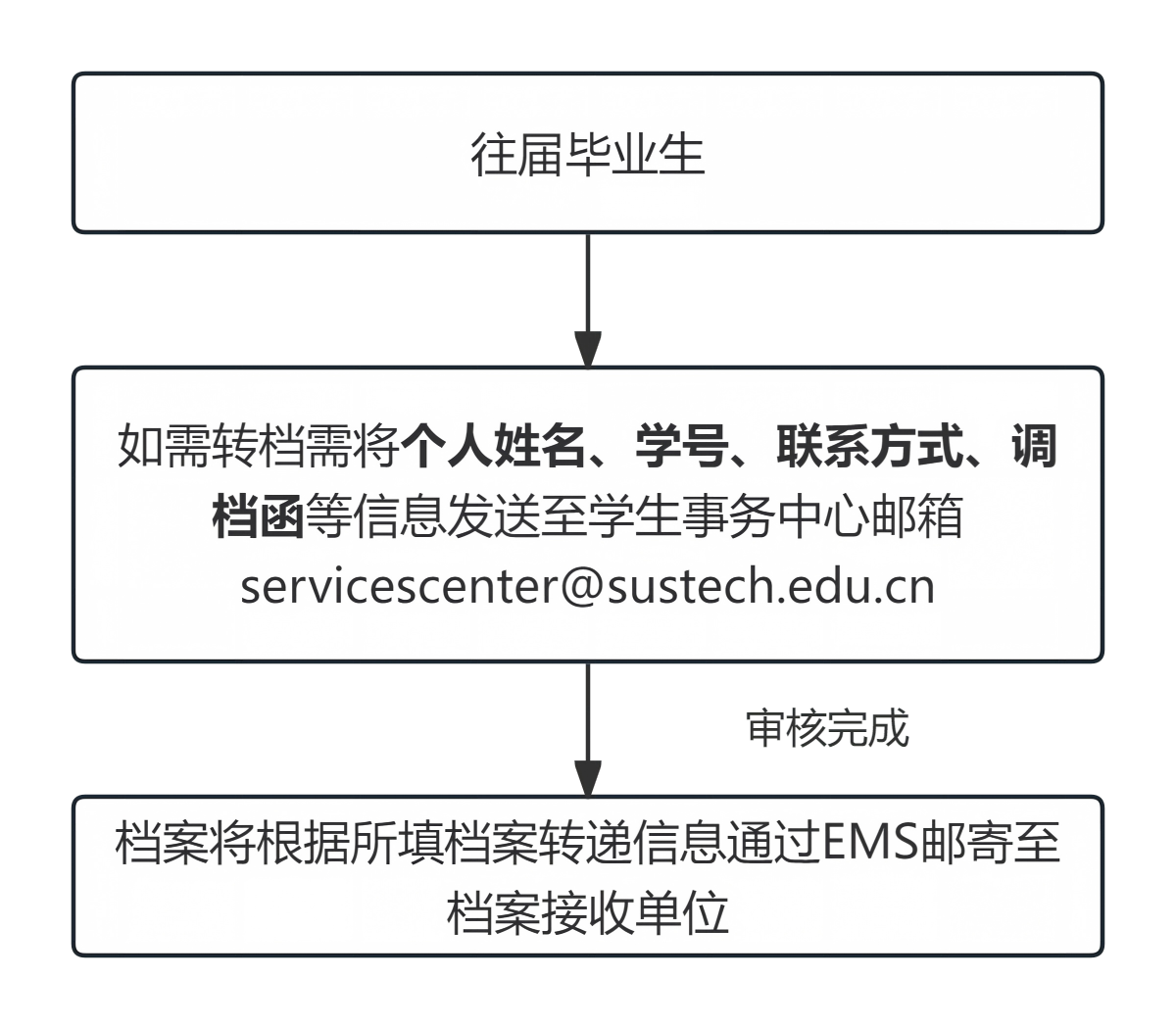 121783855791104122.png WPS图片333.png